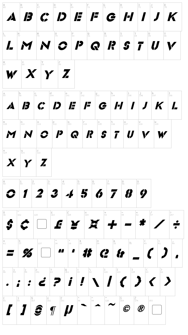Videopac font map